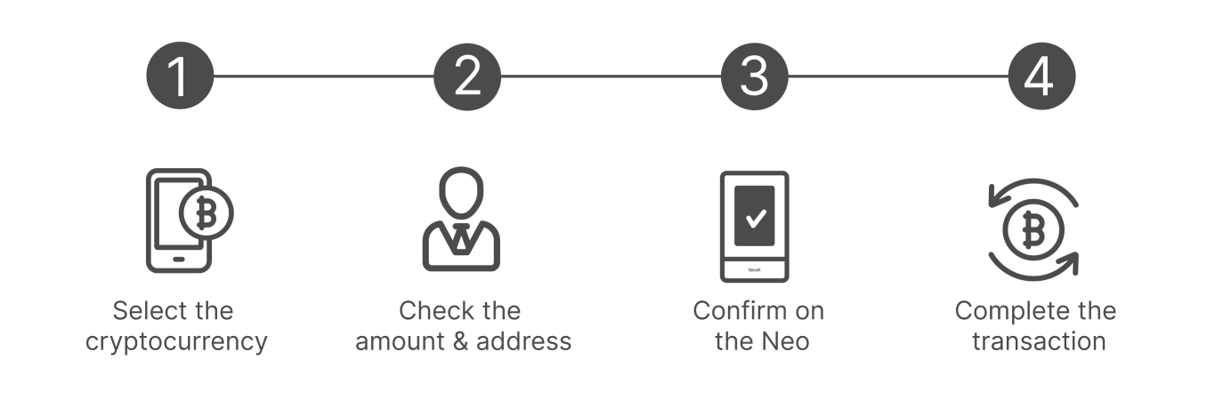How to Use Nexcorely Neo